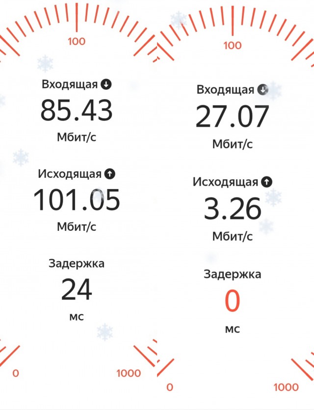 Интернет и его доступность