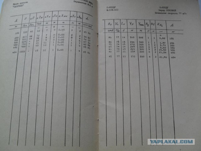 Минометный расчет ополченцев ЛНР бьет
