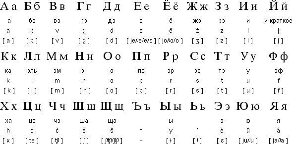 Суровый алфавит по-русски
