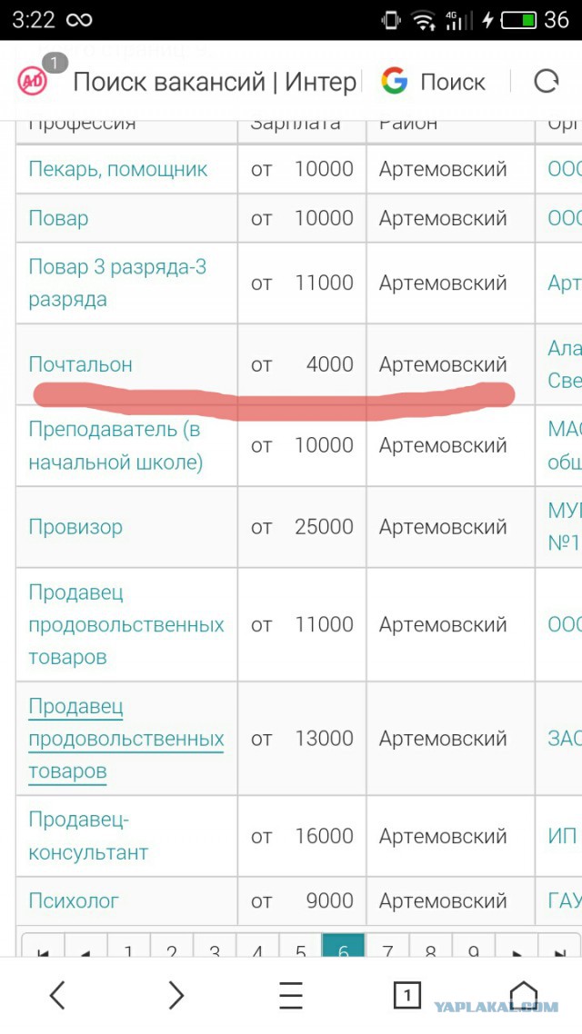 Зарплата начальника и его подчиненных