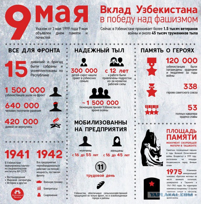 Средняя Азия решила отказаться от «георгиевских ленточек»