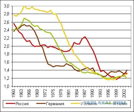Немкам следует выходить замуж за беженцев