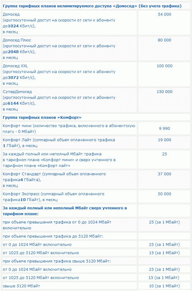А у вас дорогой интернет?