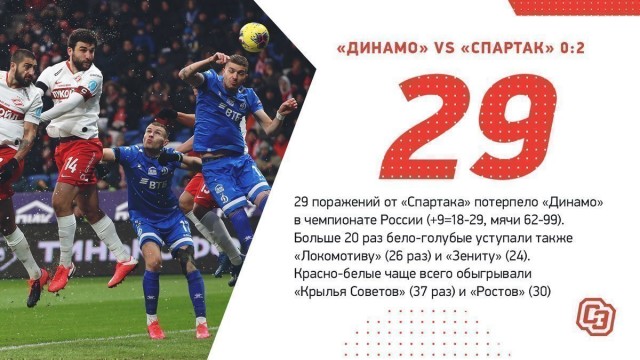 Чемпионат России по футболу 2019-2020. Часть VI