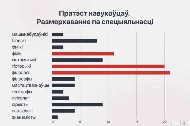Победная поступь идиотизма по планете – том 13