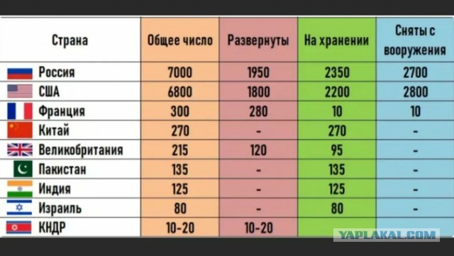 ПА НАТО предложила передать Украине ракеты средней дальности, включая «Томагавки»