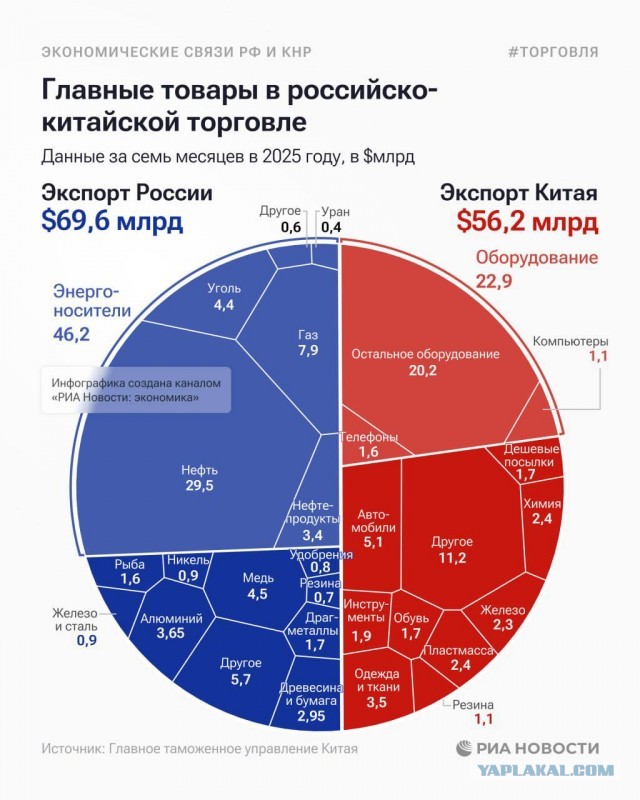Изоляция РФ она такая…