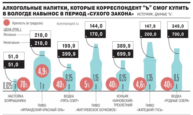 В Вологодской области введут новые ограничения на продажу алкоголя с 1 марта