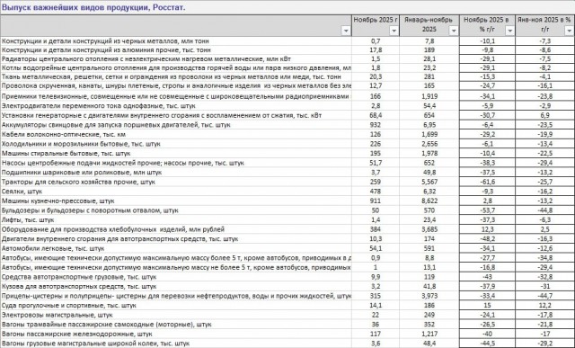 Росстат: С начала года инфляция в России составила всего 5,58%
