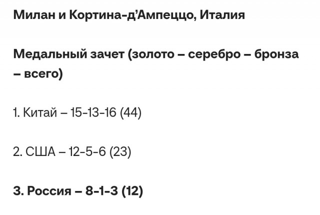 Восьмое золото на Паралимпиаде