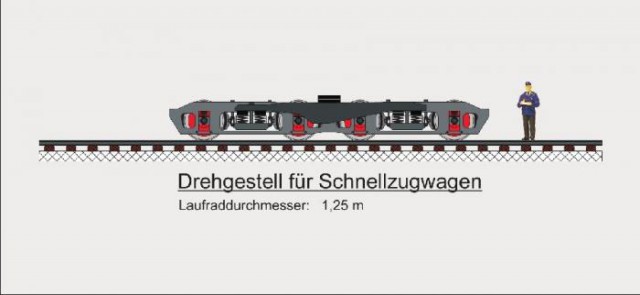 Breitspurbahn – железная дорога Третьего Рейха