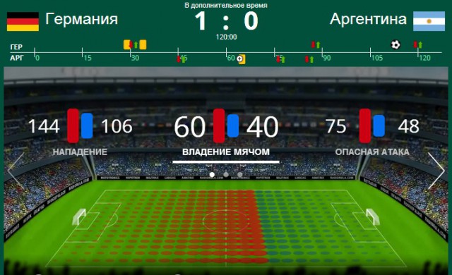 Чемпионат Мира 2014 Бразилия. Ч. 4