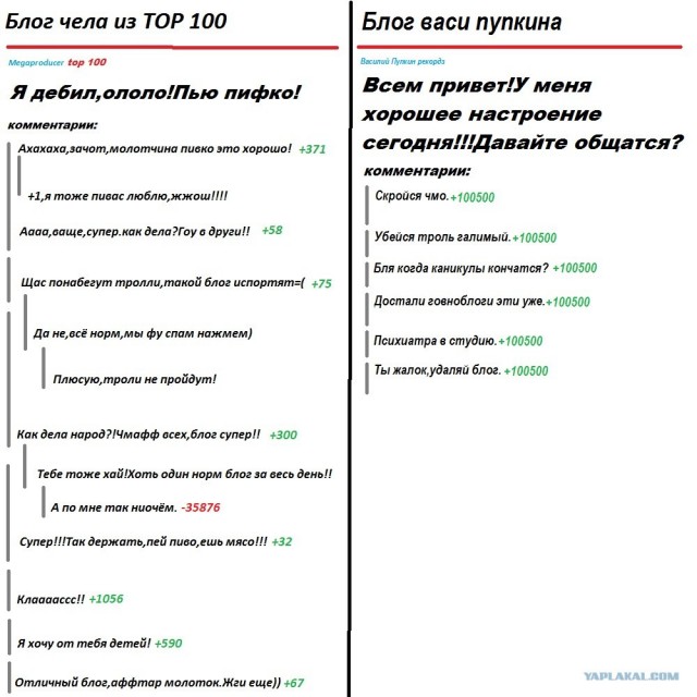 Правда о блогах и их авторах.