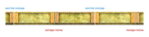 Каркасник в одиночку