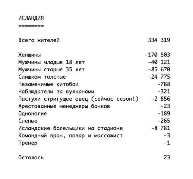 Лига Наций УЕФА