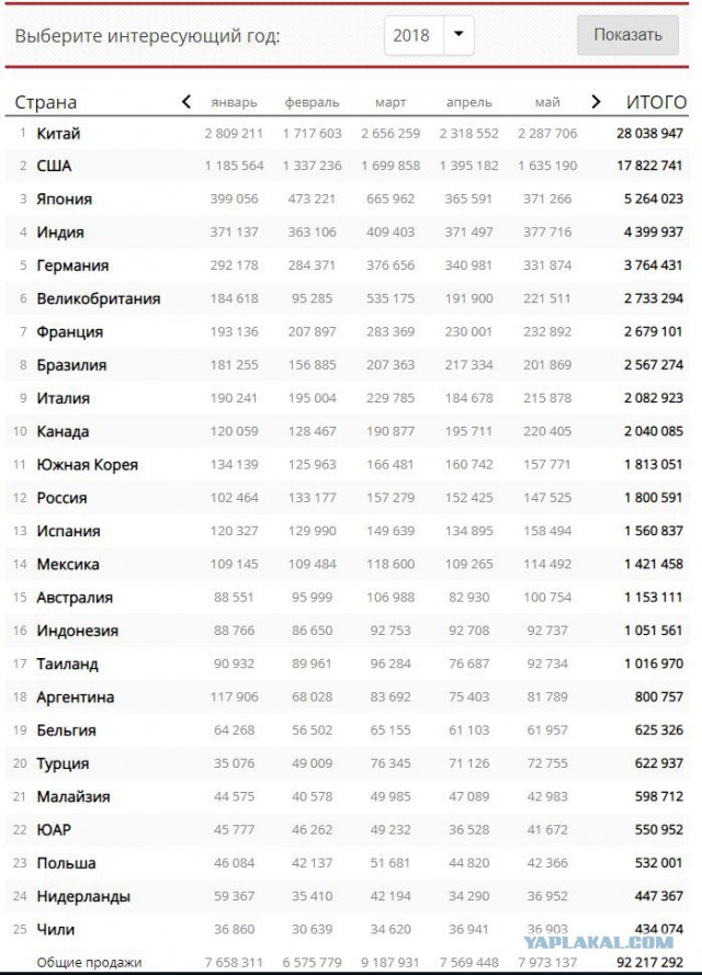 Хакеры разоблачили 8 масштабных IT-проектов ФСБ !