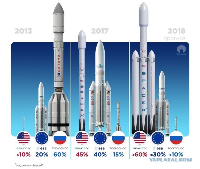 SpaceX планирует вывести корабль Starship на орбиту в течение шести месяцев