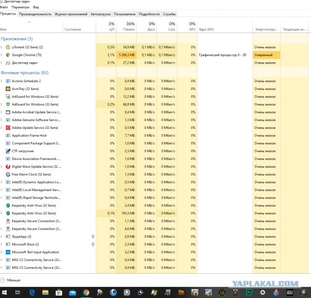 Ничего особенного, просто Google Chrome занял 1025 гигабайт оперативной памяти на Mac Pro