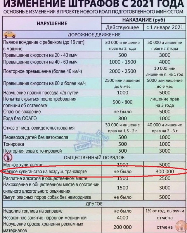 В Омске задержали рейс в Москву из-за буйного пассажира.