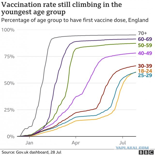 Смертность в Англии от штамма Дельта выше почти в 2 раза у вакцинированных, чем у непривитых. Документы Минздрава Великобритании