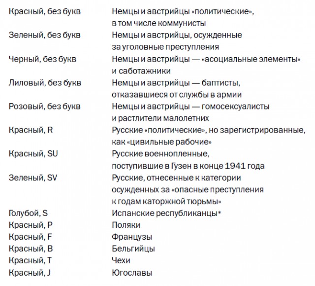 Что происходило при освобождении концлагеря Маутхаузен-Гузен, Австрия, 1945 год.