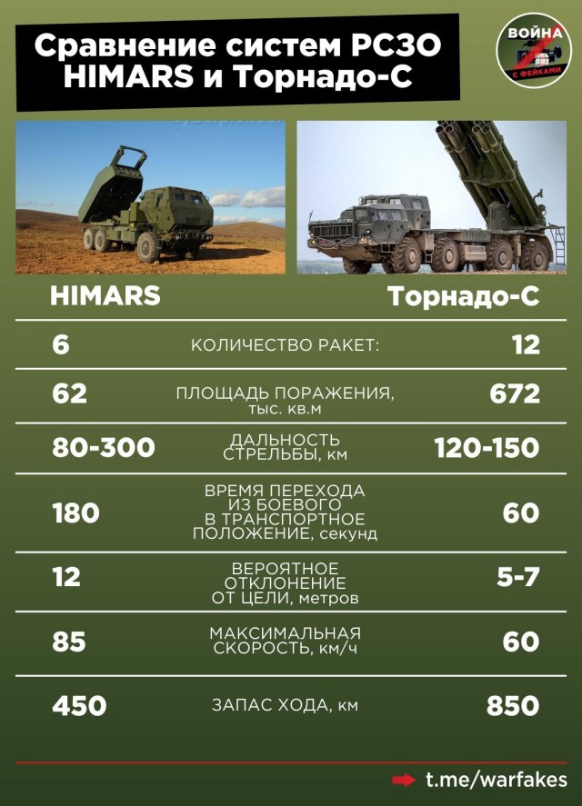 ВС РФ поразили «русским HIMARS» стратегический объект ВСУ под Артемовском