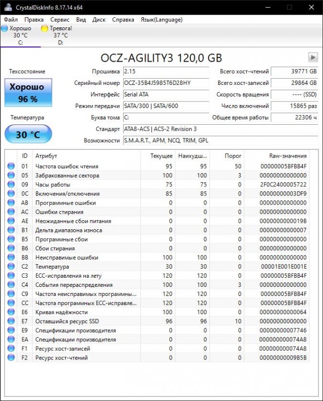 SSD надежнее, чем HDD – опубликована новая статистика Backblaze