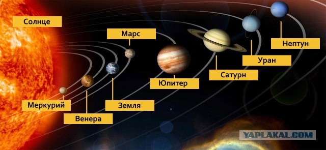 Сатурн, проходящий диск Солнца