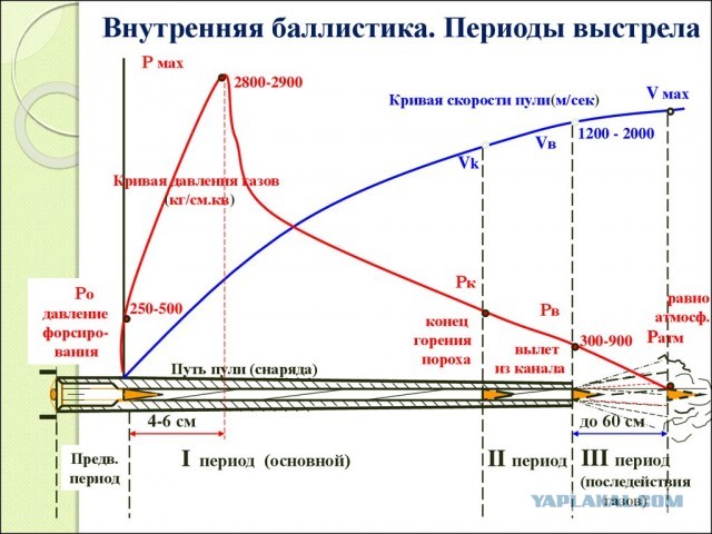 Испытание бронежилета скрытого ношения Velcro от UARM