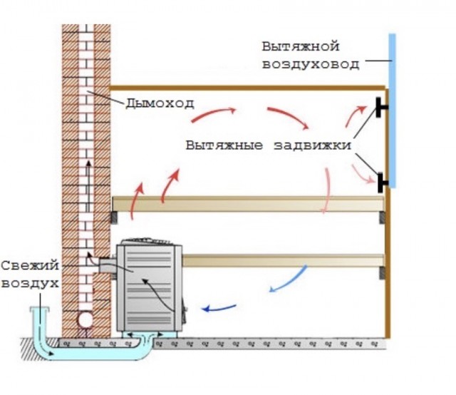 Это нибаня, или для тех, кому и 60 (градусов) – то, что доктор прописал