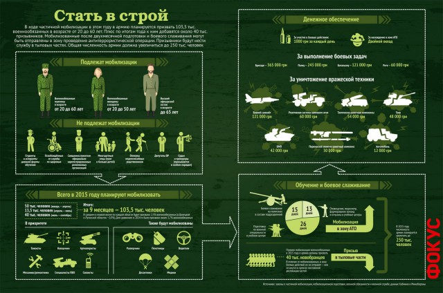 Ополченцы ДНР захватили в плен солдат ВСУ