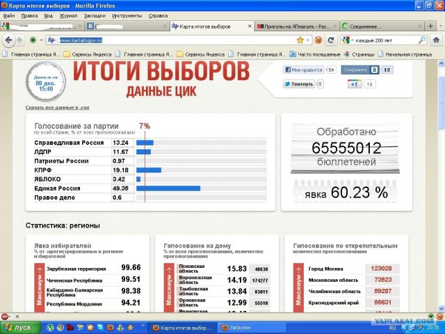 Урна раздора. Нарушения на выборах 2011