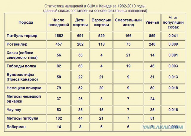 Два питбуля загрызли двухлетнего ребенка