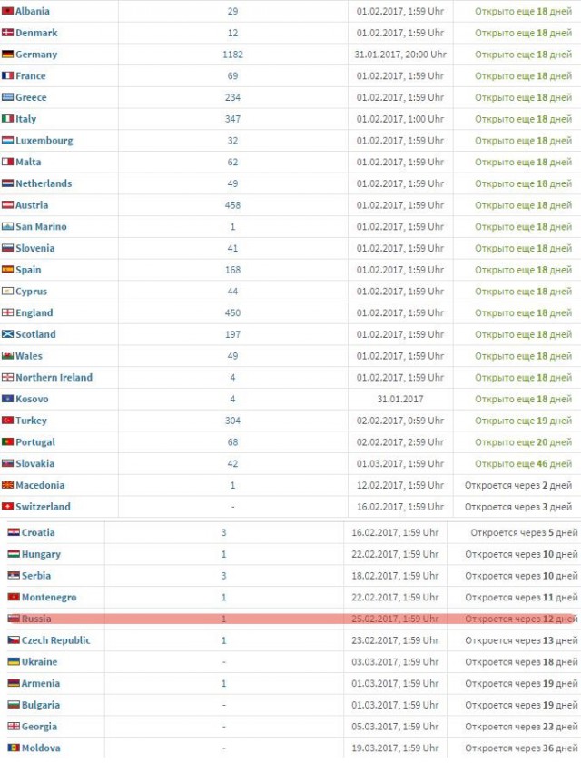 Футбол. Чемпионат России. Межсезонье. Часть 2
