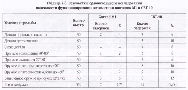 Ленд-лиз для Третьего Рейха. Франция и Англия ч.2