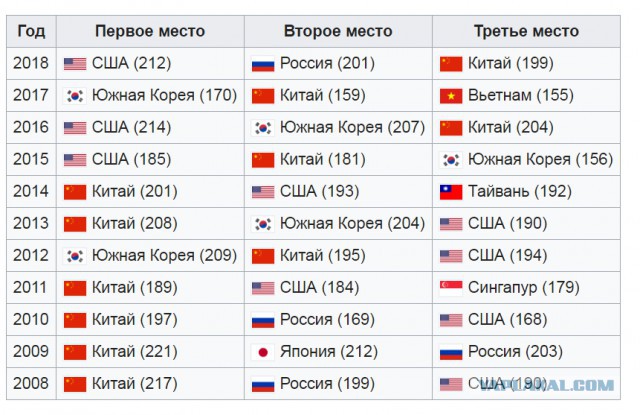 Школьники из России завоевали золотые медали на Международной математической олимпиаде