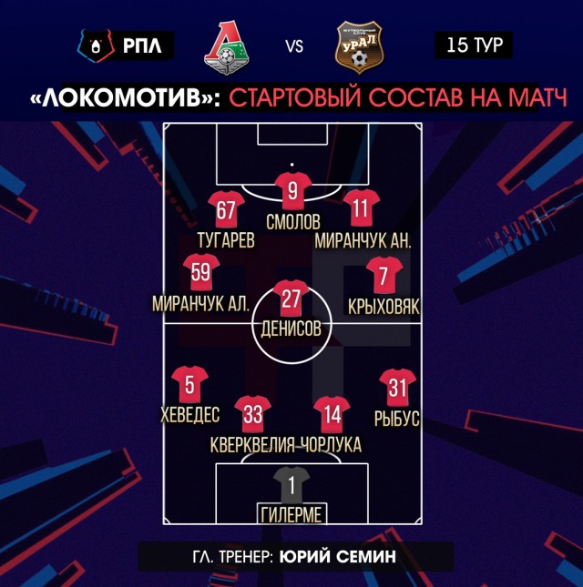 РПЛ 2018-2019(часть V)