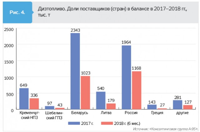 Как отреагировали в разных странах мира на провокацию ВМС Украины у Керченского пролива