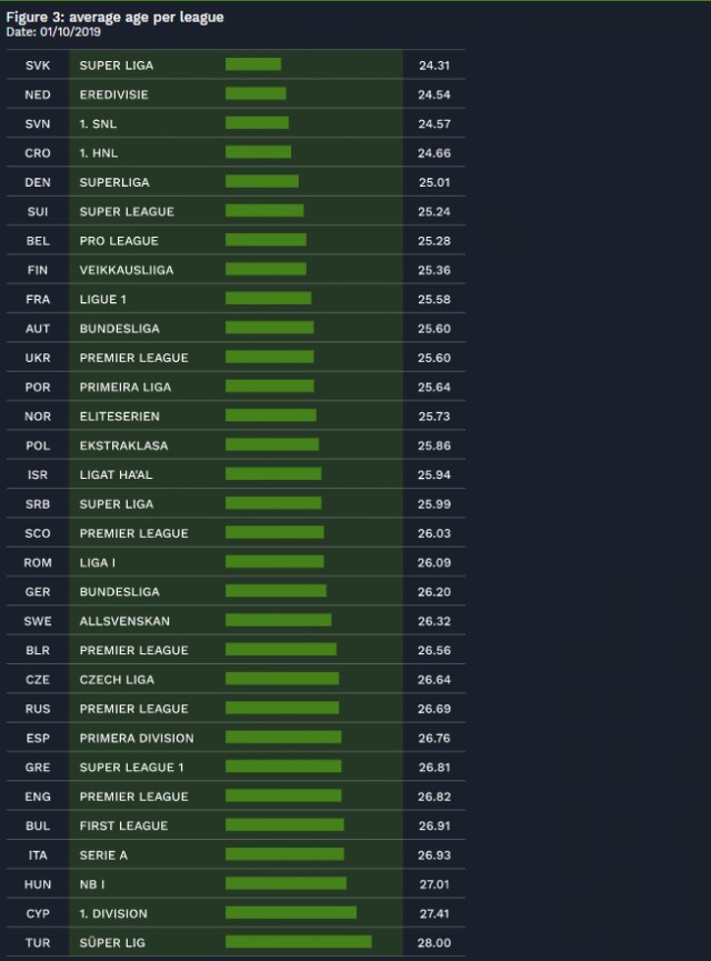 Чемпионат России по фуболу 2019-2020. Часть 4.