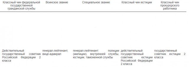 Московского полицейского уволили из-за случайных "обысков" в квартире высокопоставленной сотрудницы Генеральной прокуратуры РФ