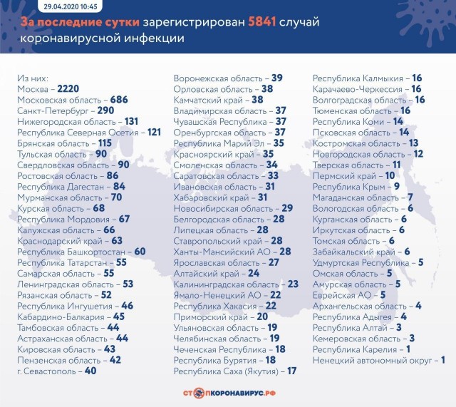 Пандемия. Коронавирус. Россия и мир. Последняя информация. Часть 14