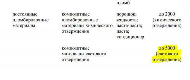 Дать или не дать?