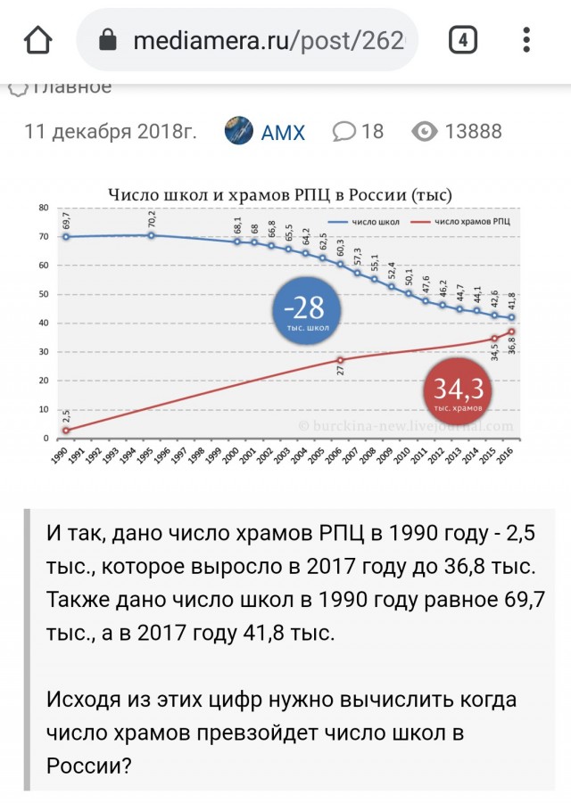 Теряя свою веру