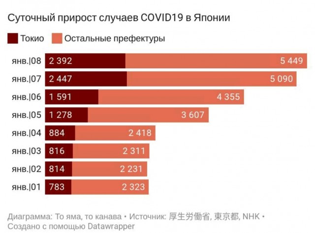 Пандемия. Коронавирус. Россия и мир. Последняя информация. Часть 20