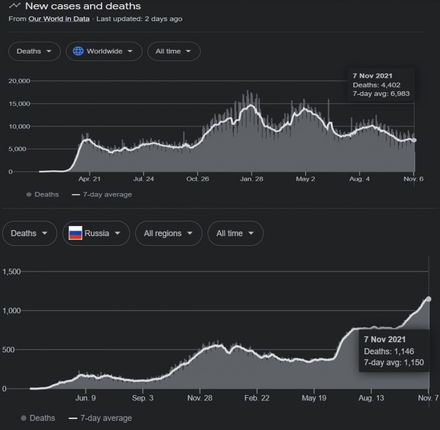 Зомби-апокалипсис 2022