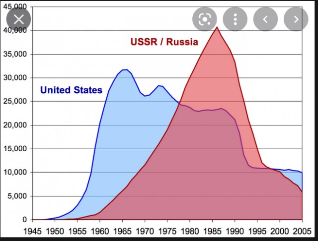 После третьей мировой