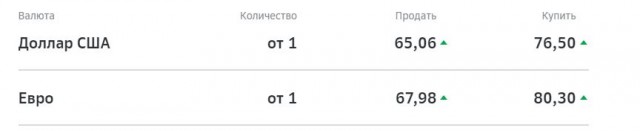 А каков реальный курс доллара?