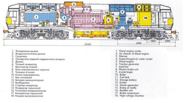 Мировой рекорд скорости от российского тепловоза