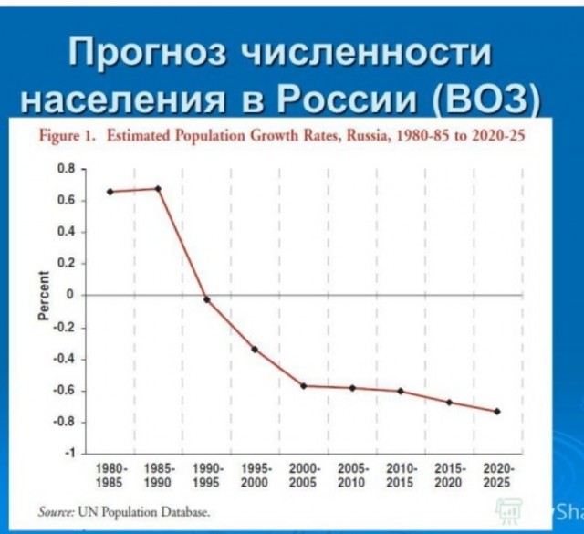 Медведев о визите Байдена