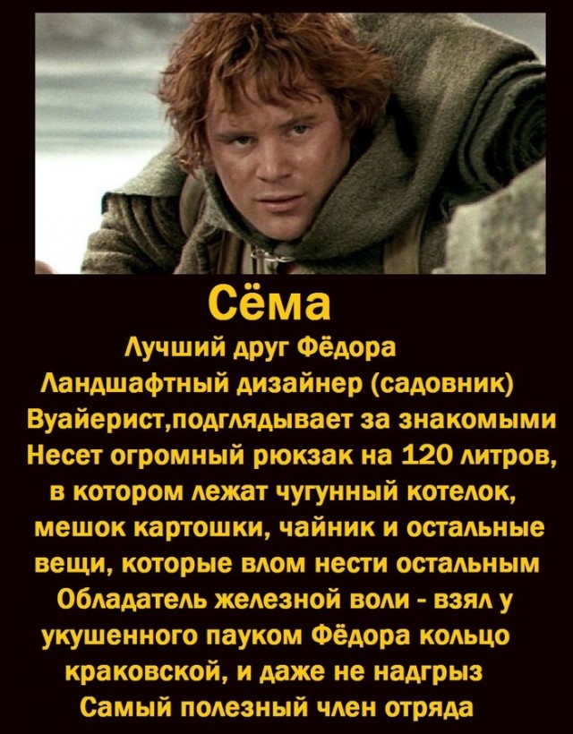 Классификация туристов в группе по Толкиену